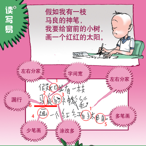 学习障碍(学习困难)的初步筛选